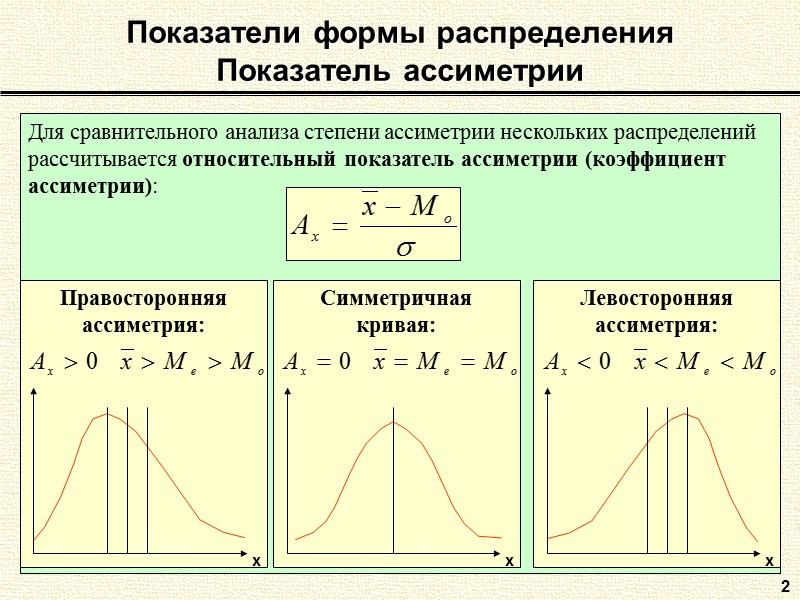 Показатели формы распределения Показатель ассиметрии 2 Для сравнительного анализа степени ассиметрии нескольких распределений рассчитывается
